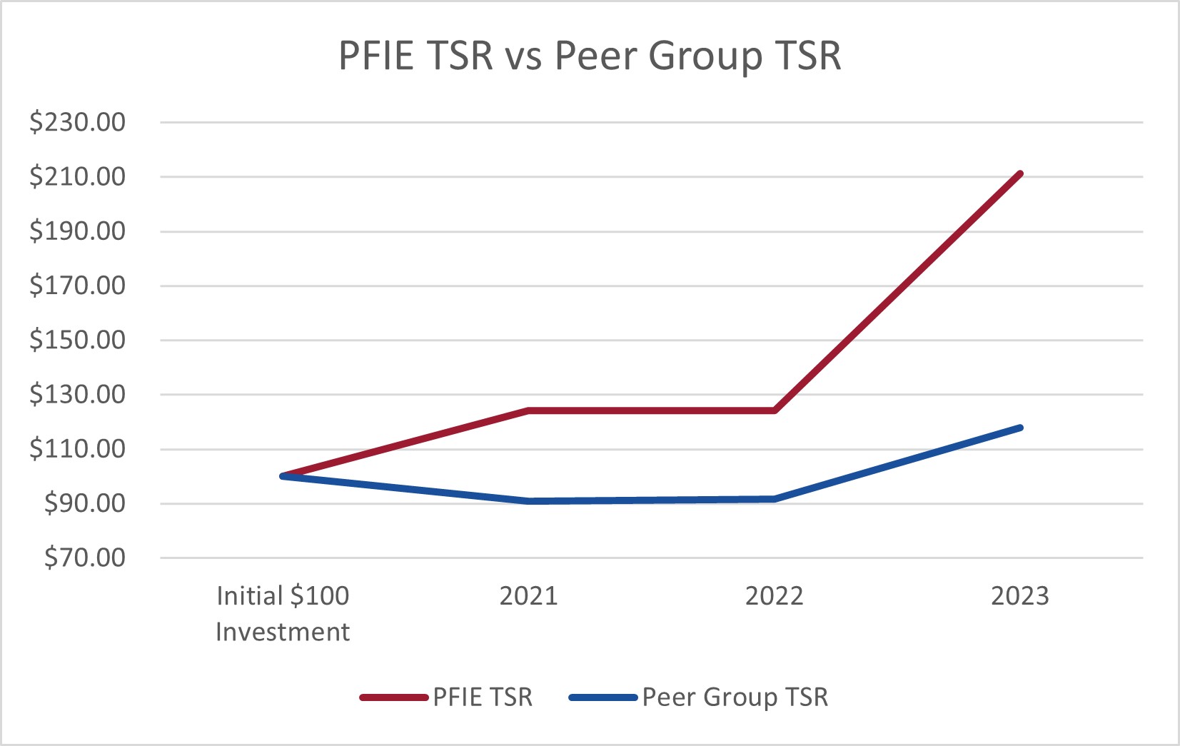 TSR v Peer Group TSR.jpg